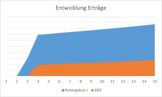 Beim Anzeigen dieser Grafik ist ein Fehler aufgetreten