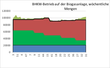 Beim Anzeigen dieser Grafik ist ein Fehler aufgetreten